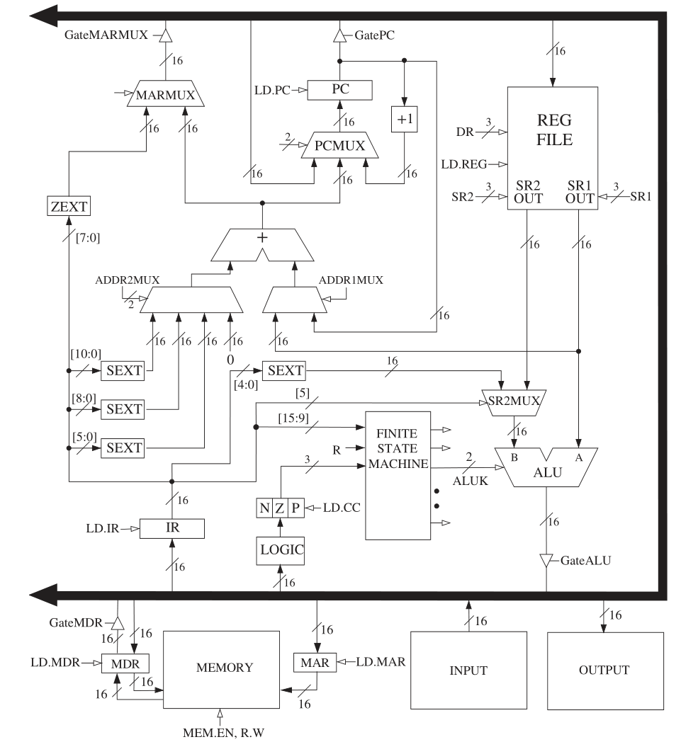 LC-3的数据路径